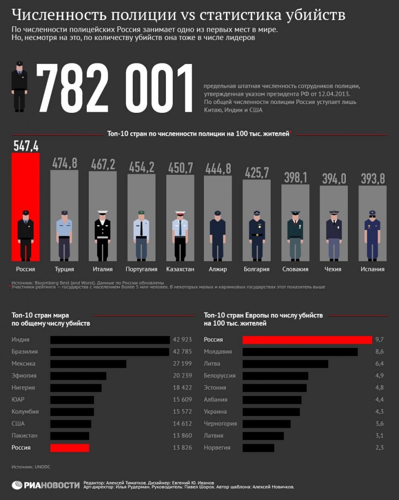 police-statistics