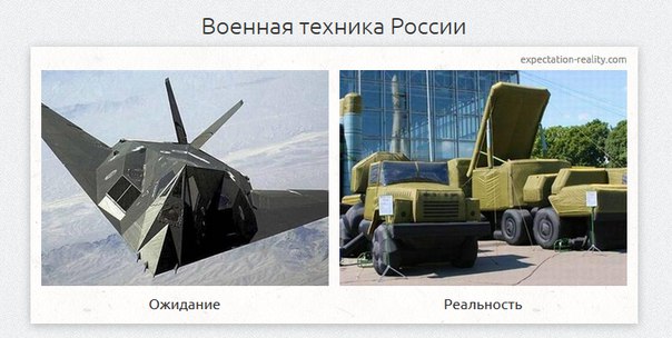 Военная техника России Ожидание Реальность