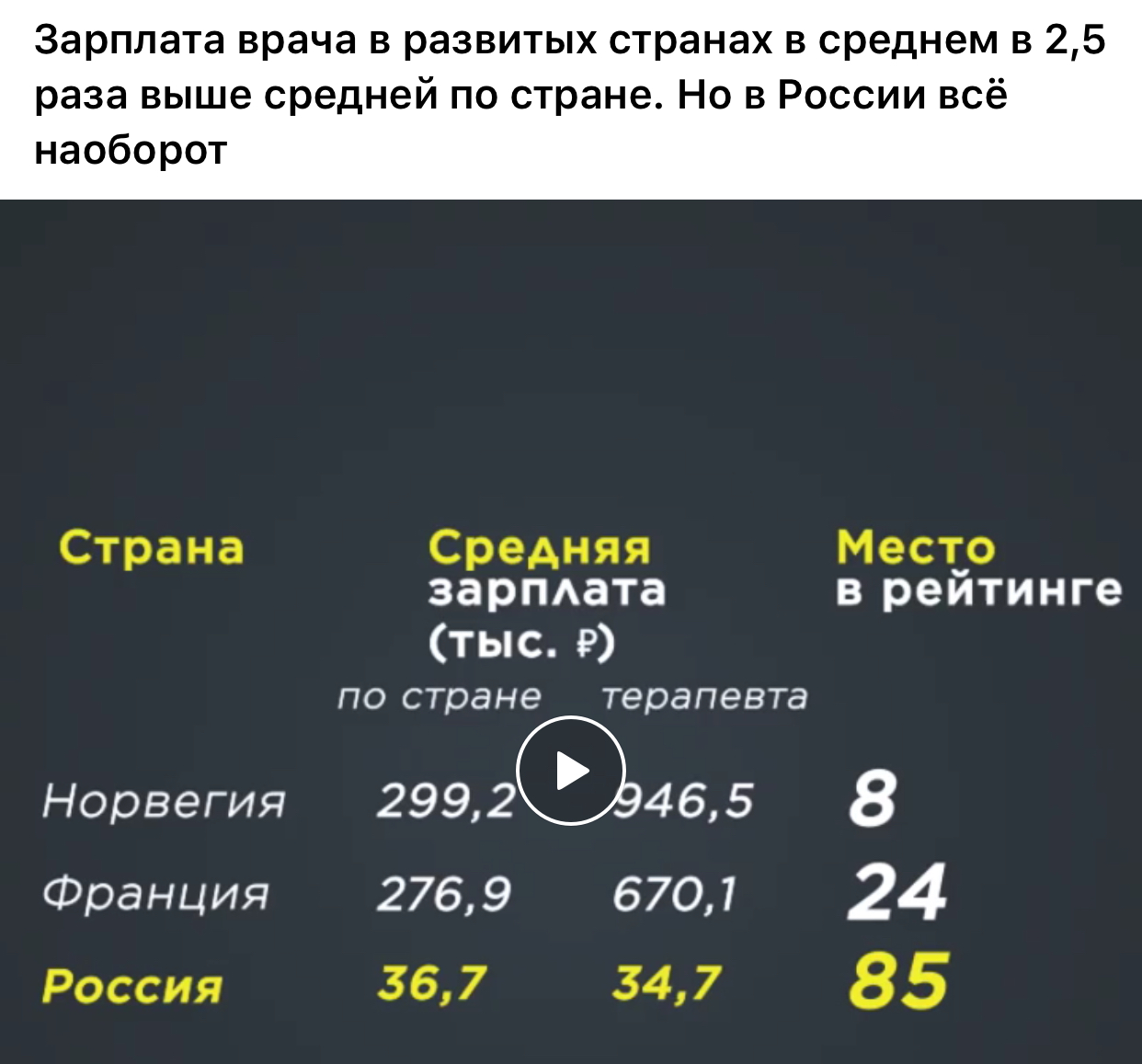 Зарплата хирурга. Заработная плата врача в России. Средняя зарплата врача. Средняя зарплата врача в России. Зарплата в развитых странах.