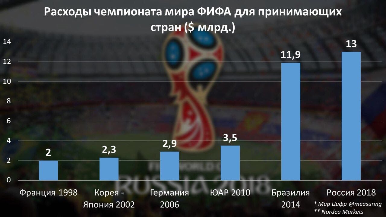 На диаграмме видно что потребление электроэнергии в середине года существенно ниже чем в начале