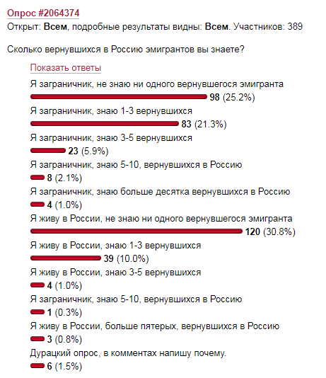 Через сколько можно вернуться в россию. Опрос с дурацкими ответами. Дурацкий опрос и конкурсы не интересные. Дебильные опросы поржать.