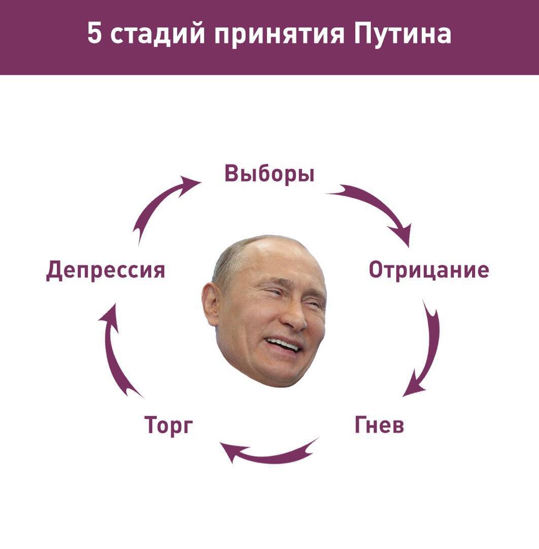 Гнев торги принятие. Стадии принятия. Стадии принятия Путина. 8 Стадий принятия неизбежного. 6 Стадий принятия неизбежного.