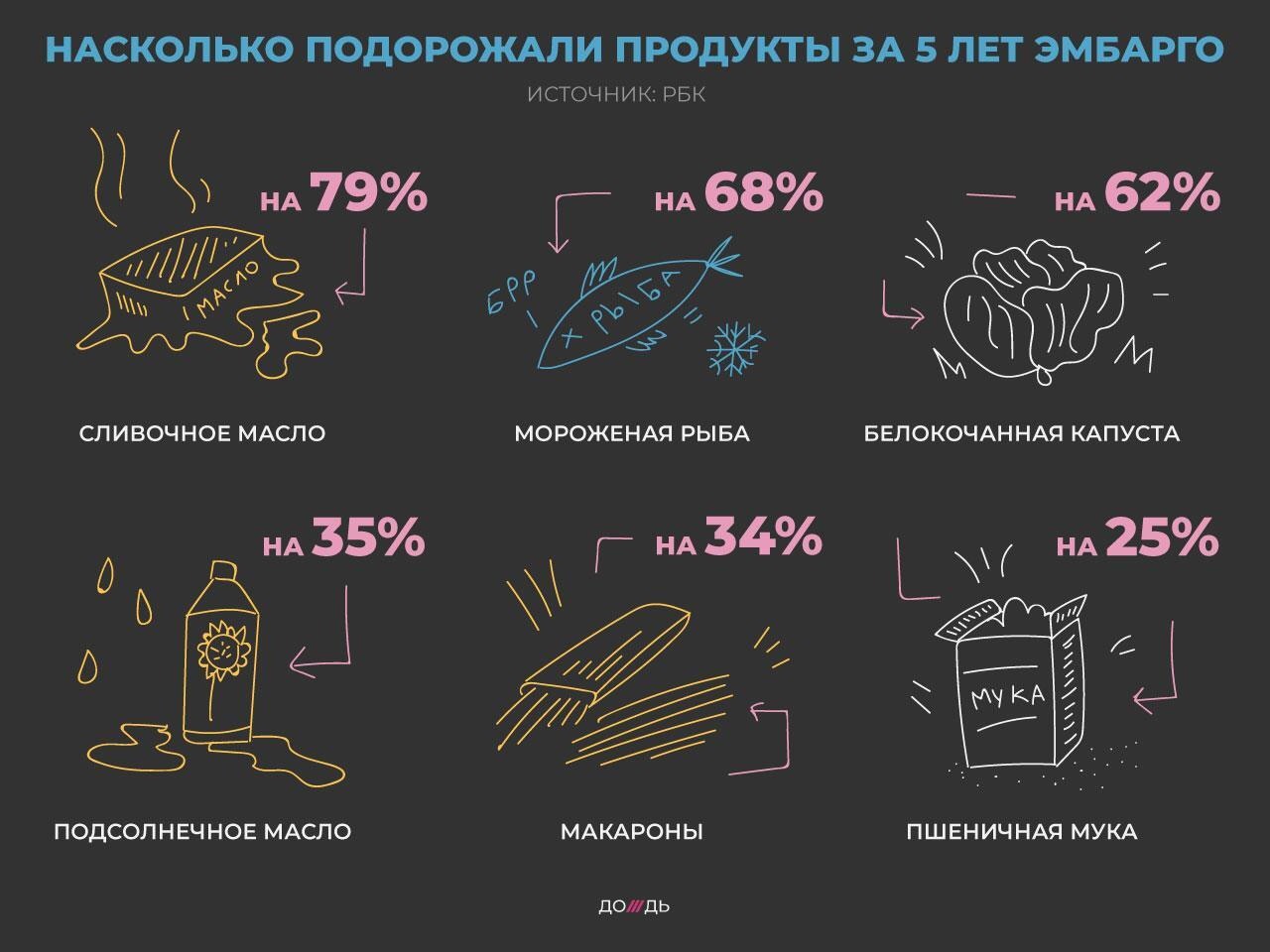 Эмбарго что это такое простыми. Эмбарго. Эмбарго презентация. Эмбарго это в экономике. Эмбарго это простыми словами.