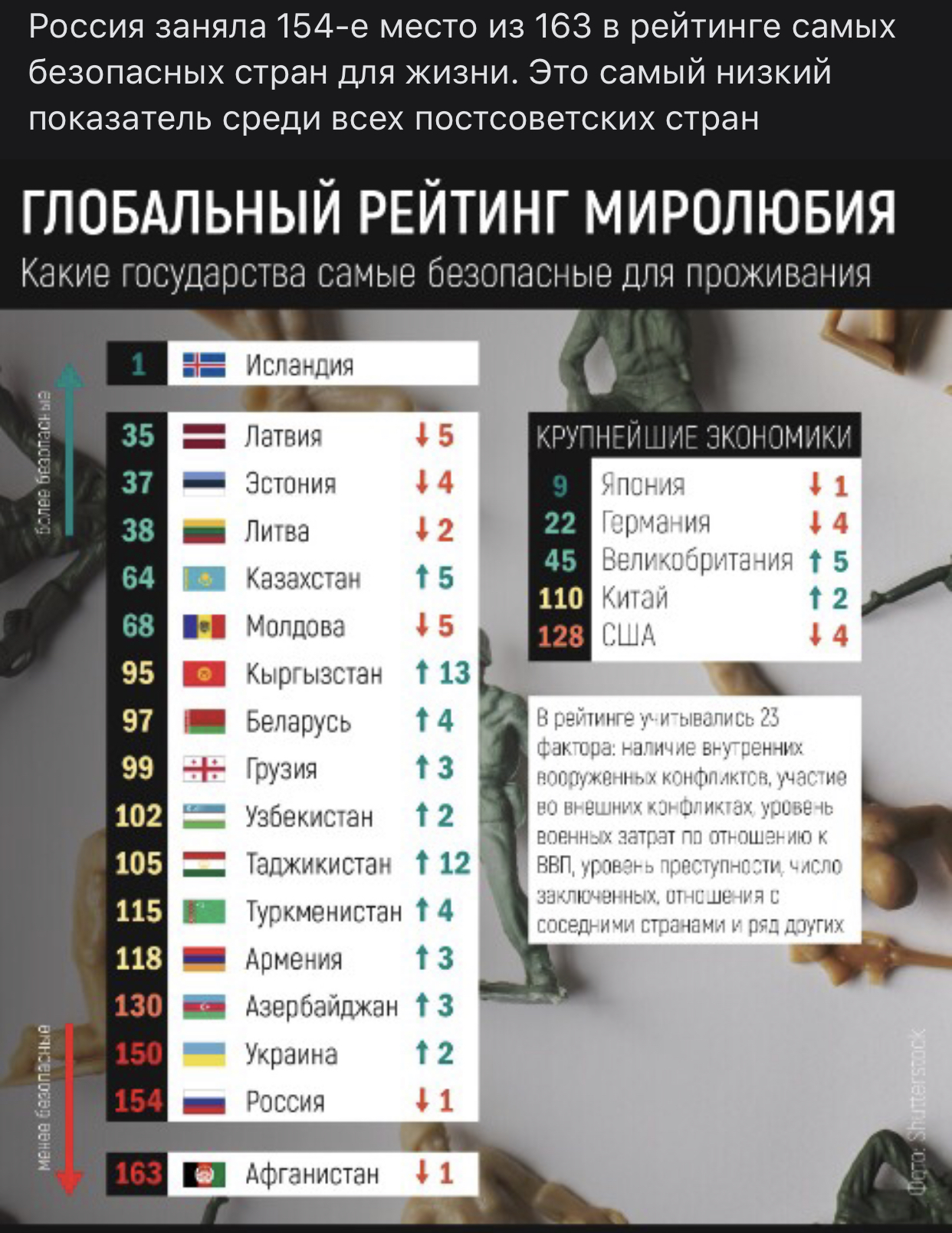 Лучшие страны для жизни в мире. Самая безопасная Страна. Самые безлесные страны. Самые безопасные страны мира список. Рейтинг безопасности стран.